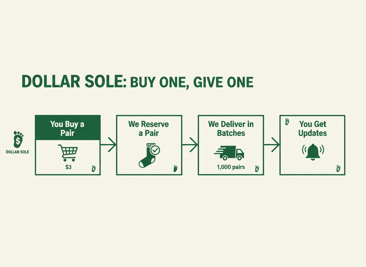 Dollar Sole buy one give one sock donation process